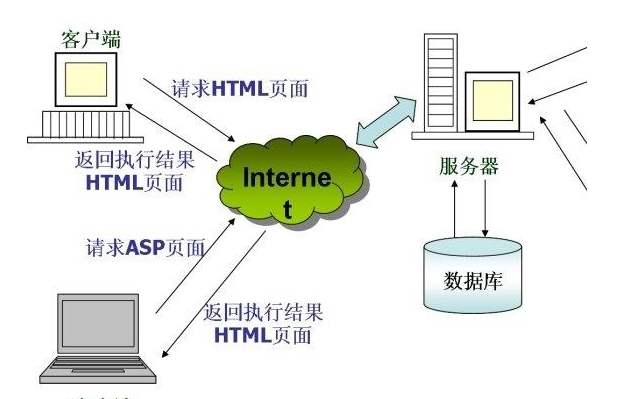 服務(wù)器是什么意思？