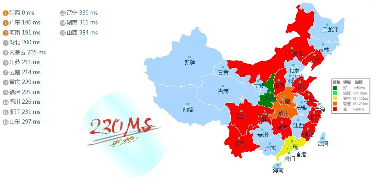 新加坡vps延遲
