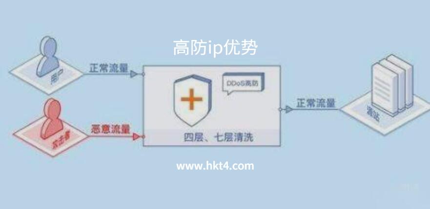 高防ip需要域名嗎？