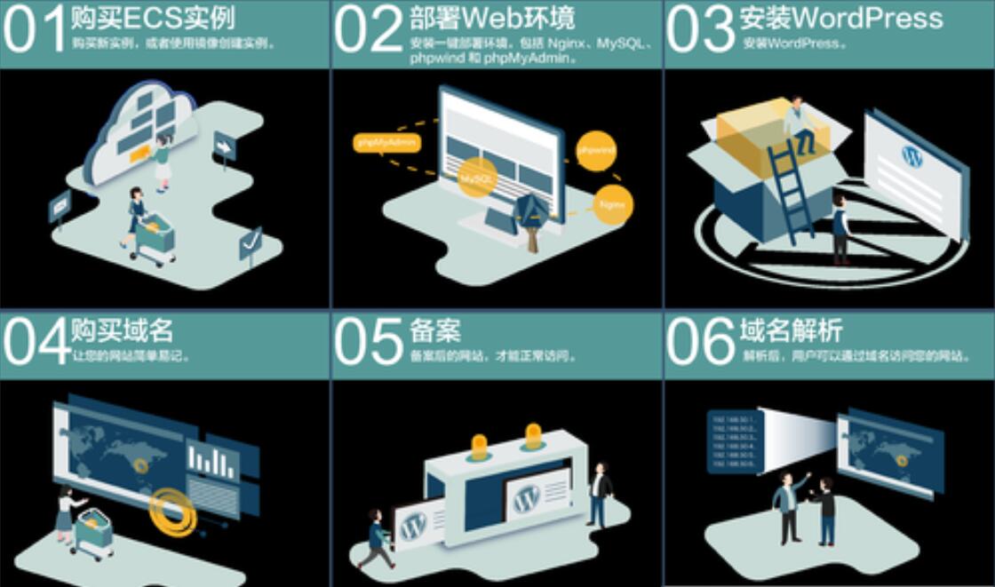 云服務器搭建web項目流程