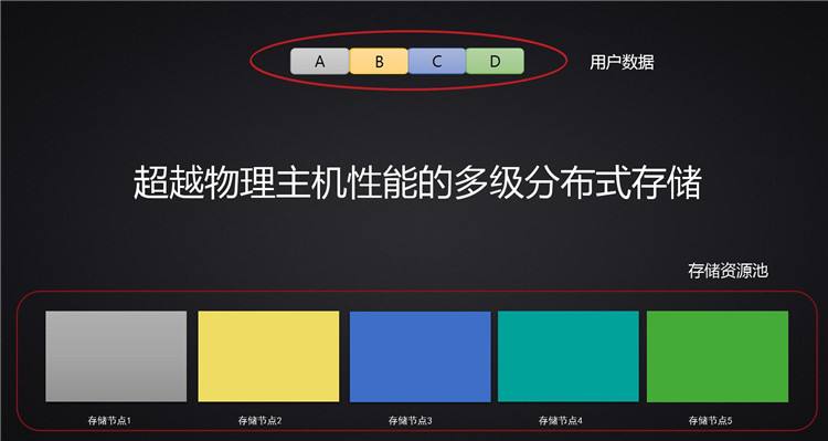 云服務器搭建web的優勢