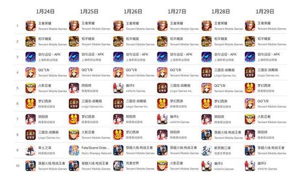 手游服務器如何選？