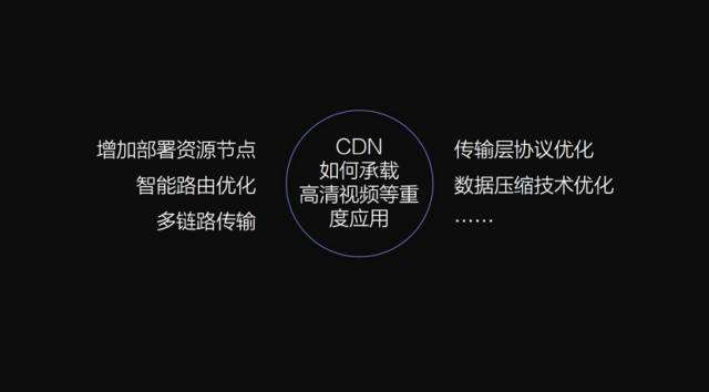 香港cdn節(jié)點(diǎn)作用