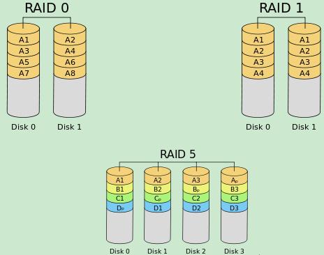 支持raid香港服務器