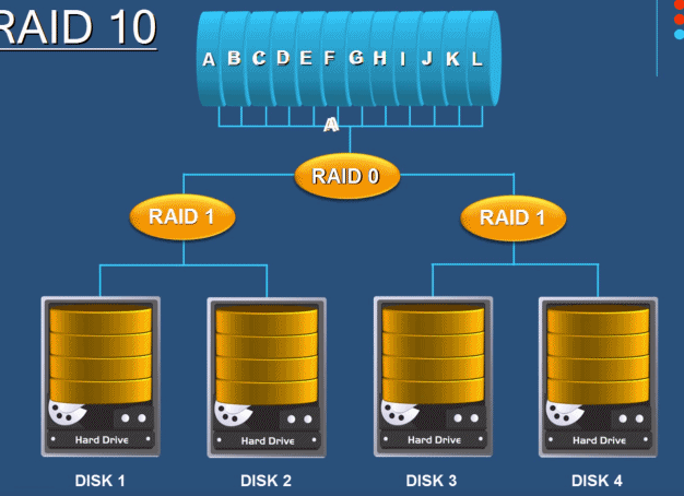 RAID10香港服務器租用