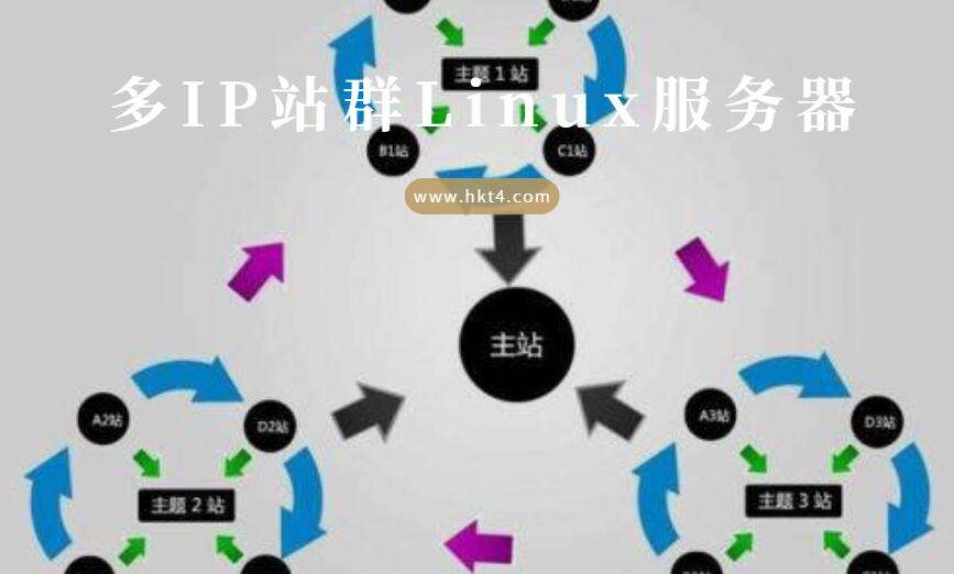 linux站群多ip服務器