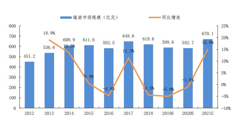 免備案云服務(wù)器市場規(guī)模