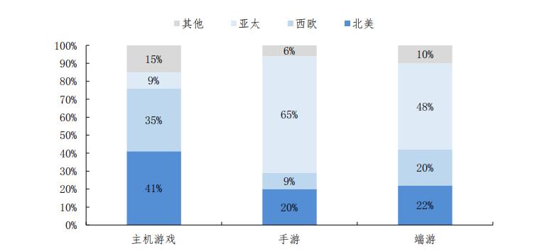 免備案云平臺發(fā)展
