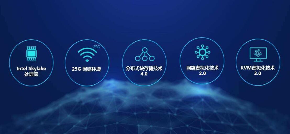 云服務器的優勢