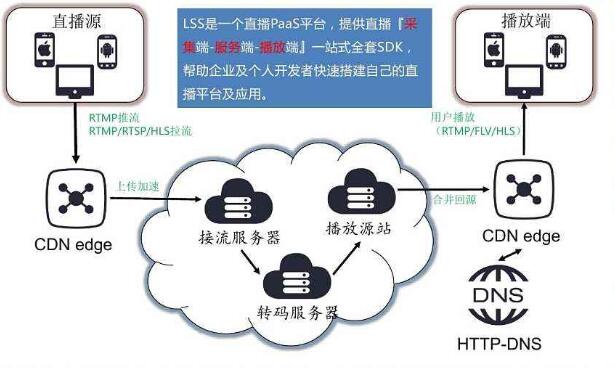 視頻服務器配置介紹
