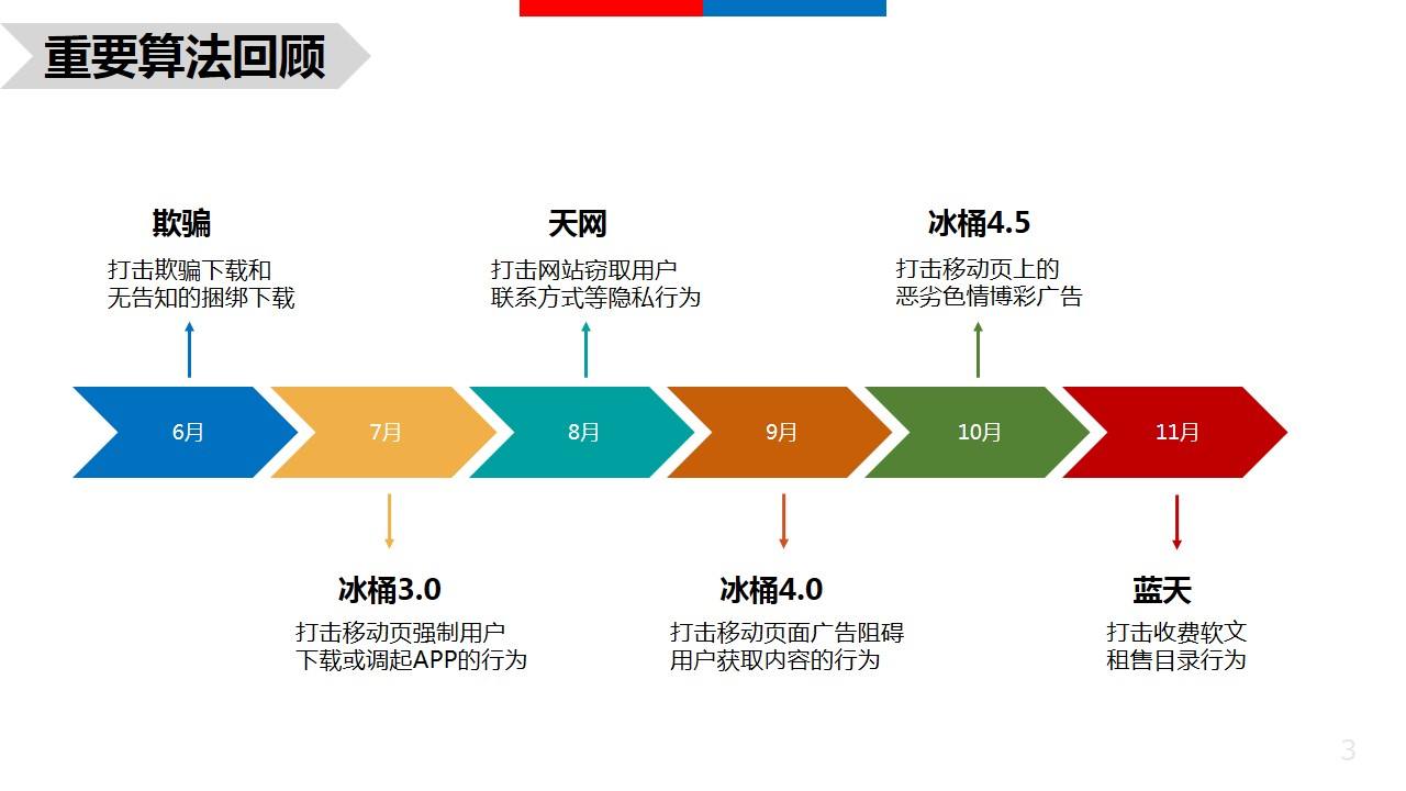 香港站群服務(wù)器應用于SEO