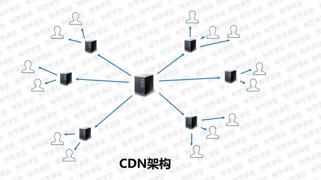 香港免備案cdn架構(gòu)