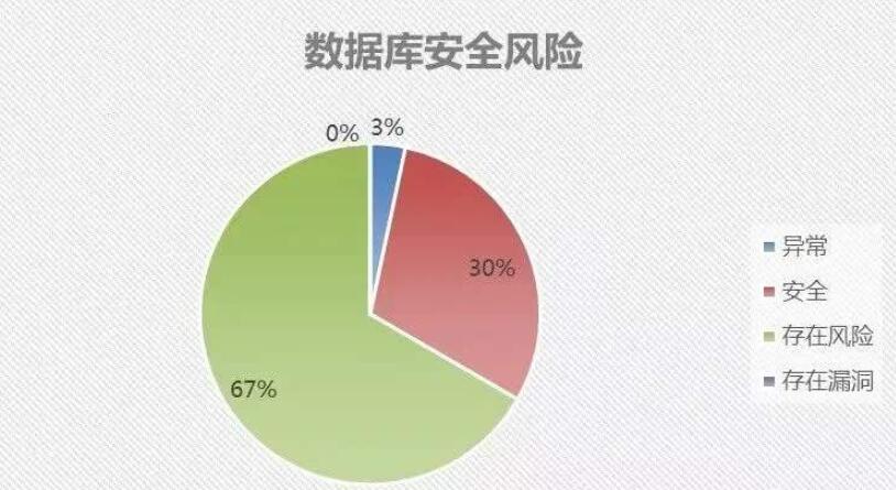 不推薦韓國(guó)vps的原因