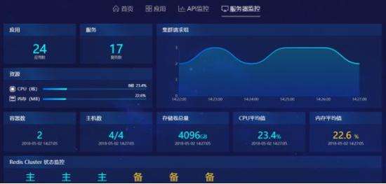 韓國(guó)vps如何保證數(shù)據(jù)安全性？