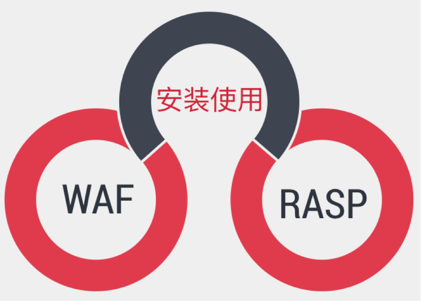 waf的安裝和使用