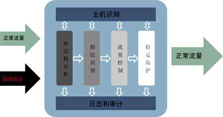 新加坡bgp線路被黑洞了怎么辦？