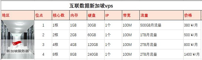 新加坡vps小雞租用