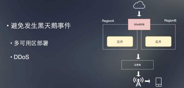 高防云服務器防御優勢