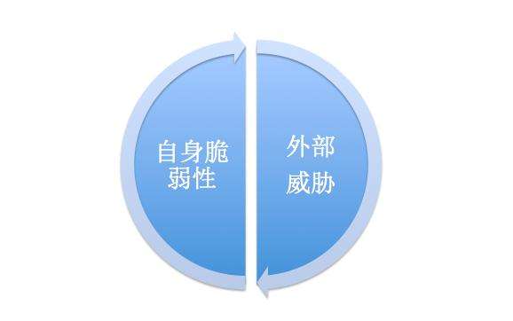 不推薦高防云服務器的原因