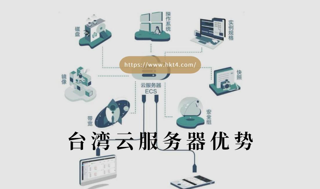 臺灣云服務器優勢