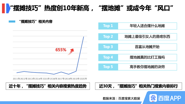 地攤經濟vs電商購物網站
