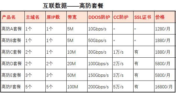cdn加速價格
