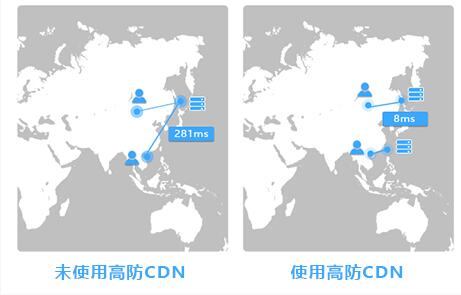 使用cdn加速和未使用對比