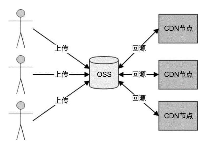 cdn緩存原理圖解