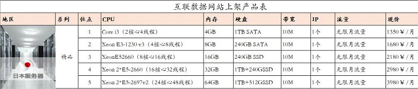 日本服務器租用價格表