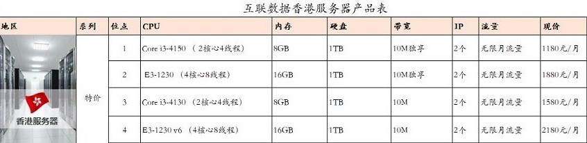 租用香港服務器費用
