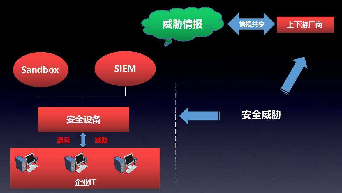 香港服務(wù)器租用安全如何保證？