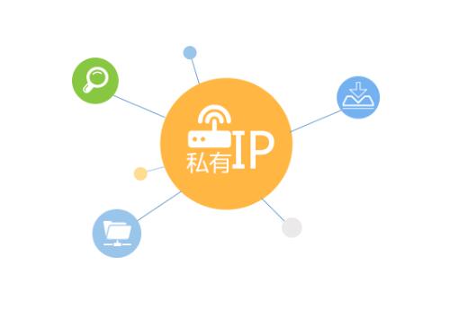 境外服務器ip