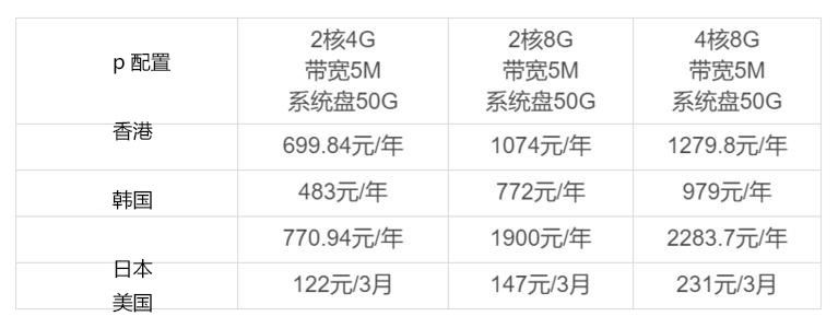 境外服務器租用價格表