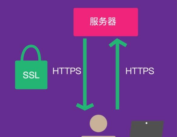 永久免費ssl證書工作原理