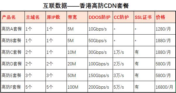 香港cdn價格表