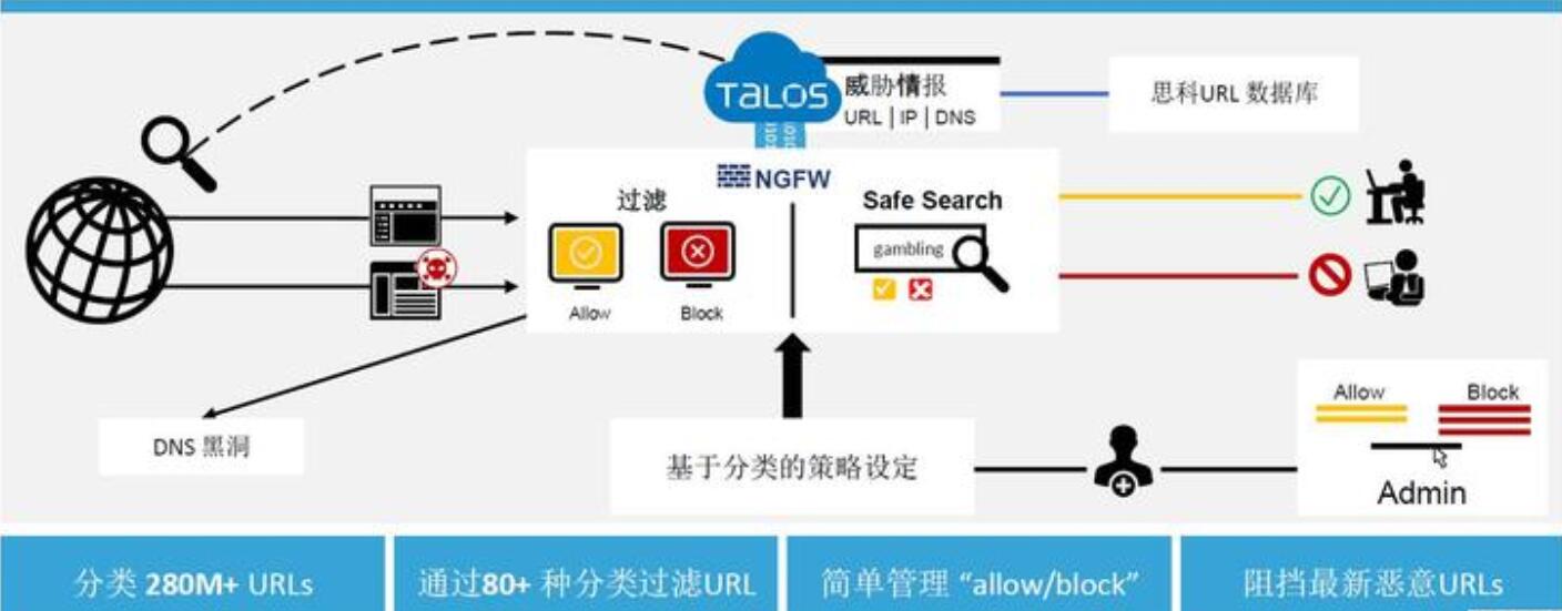 香港主機訪問大陸慢
