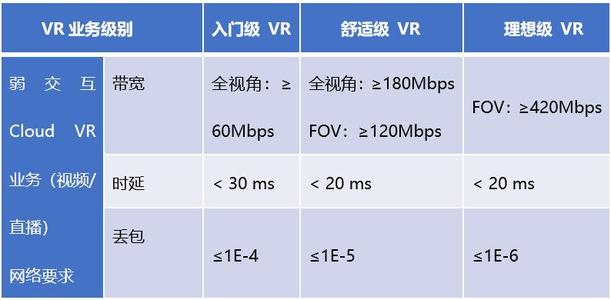 視頻云服務器帶寬