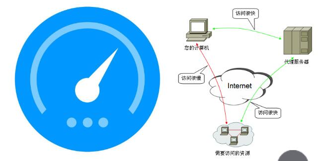 1元云主機穩定嗎