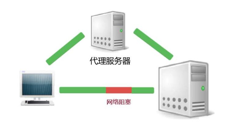 香港服務器慢怎么辦？
