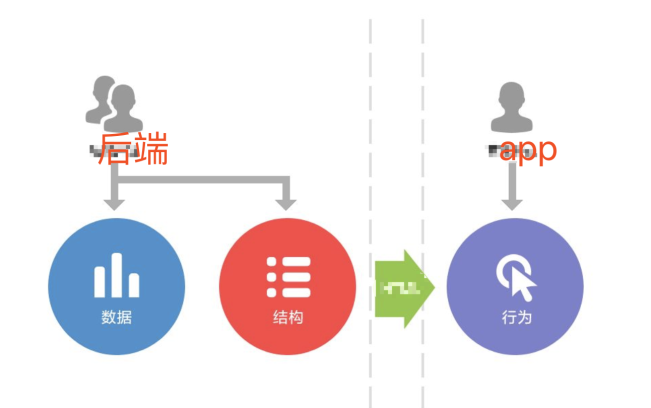 小視頻app服務器選擇