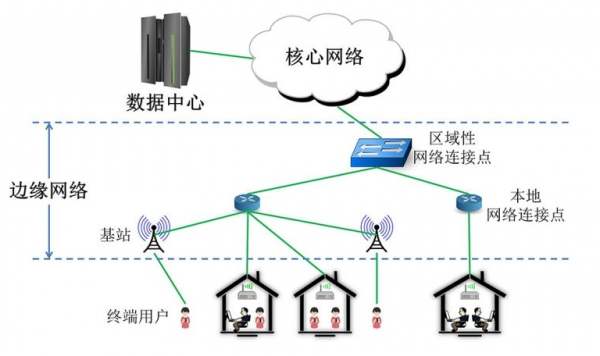 新加坡服務器延遲大的原因