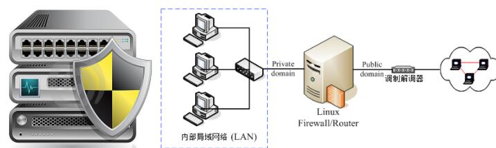 香港服務器要如何防御？