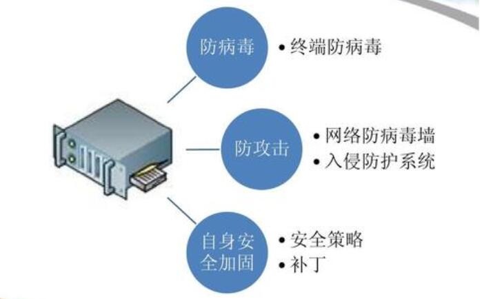 香港服務器防御方式