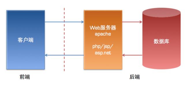 2核4g服務器部署web網(wǎng)站