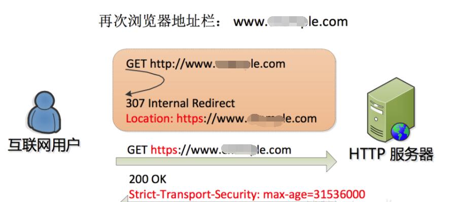 cdn導致網站打不開解決方法