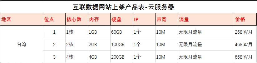 臺灣云服務器價格表