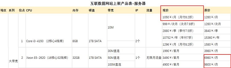 服務(wù)器租用價(jià)格查詢