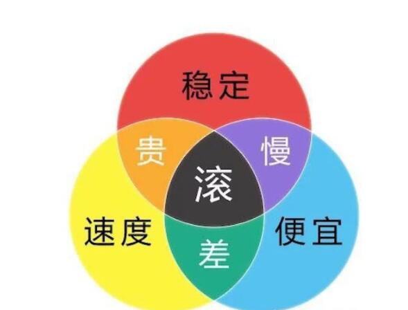 新加坡服務(wù)器選擇便宜的好嗎？