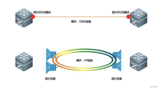 高防服務器為什么需要大帶寬？