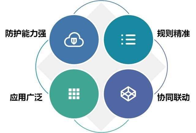 臺灣vps多少防御？